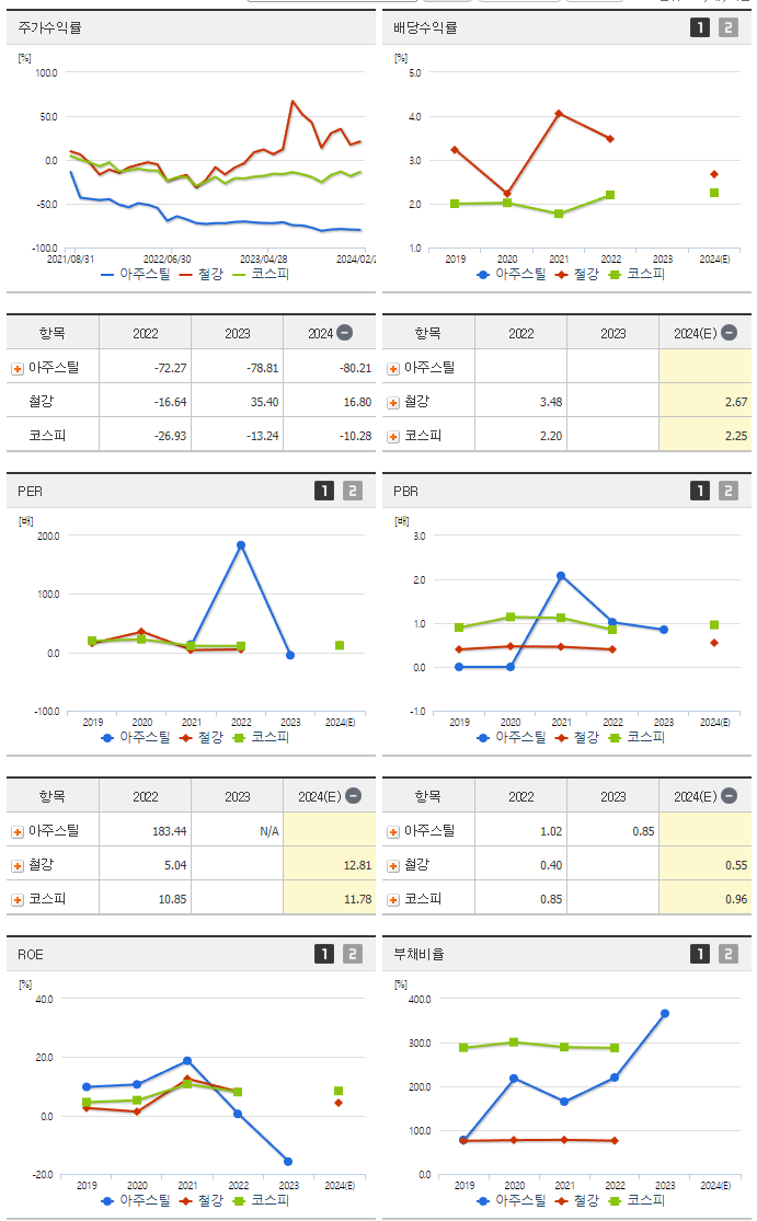 아주스틸_섹터분석