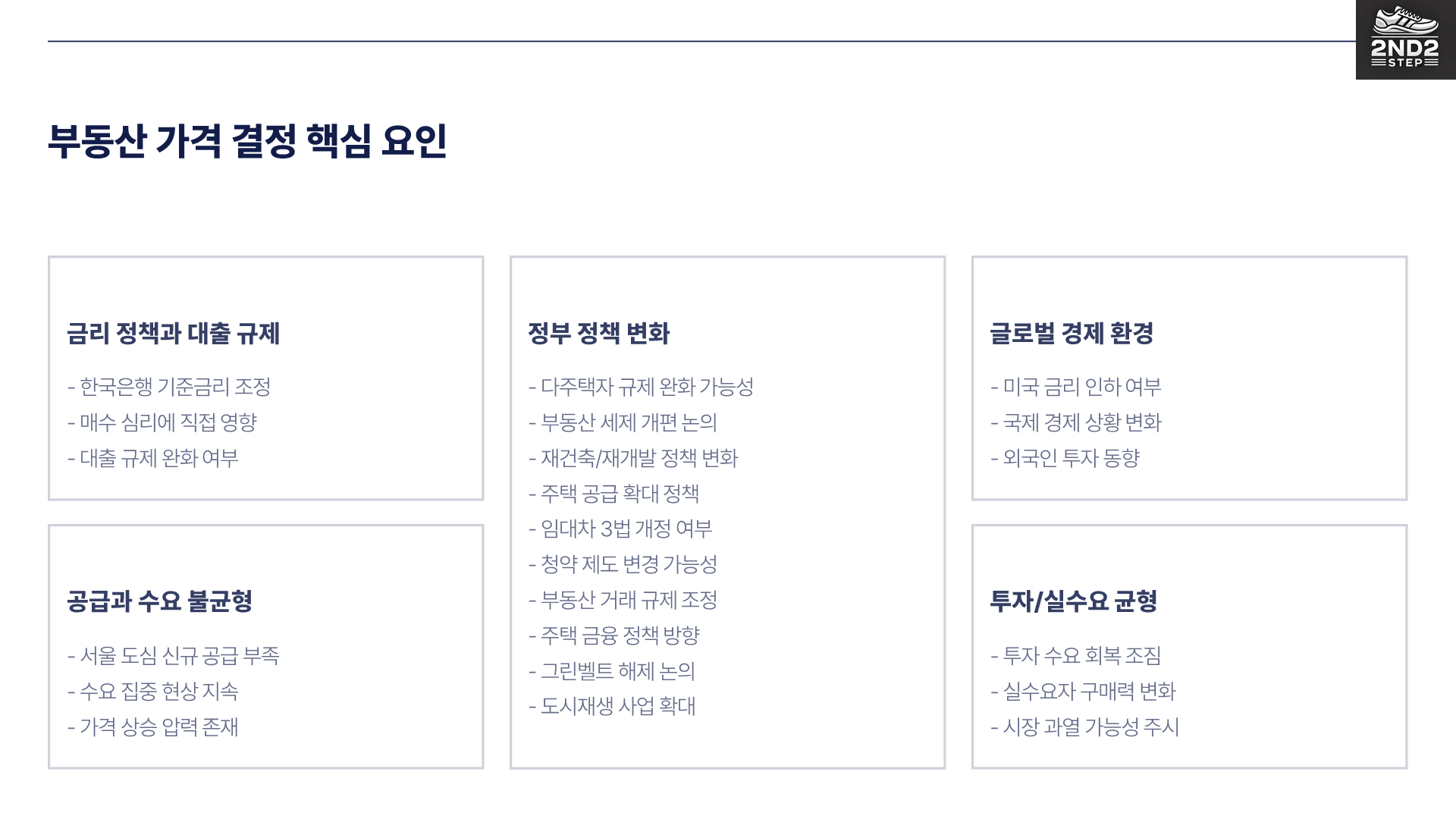 부동산 가격 결정 핵심요인