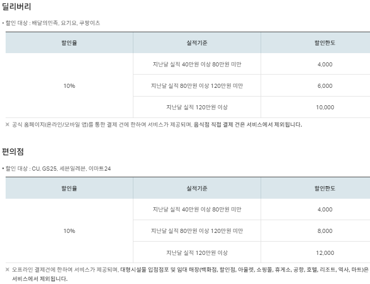 원더카드 DAILY