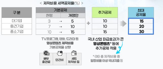 세법개정안
