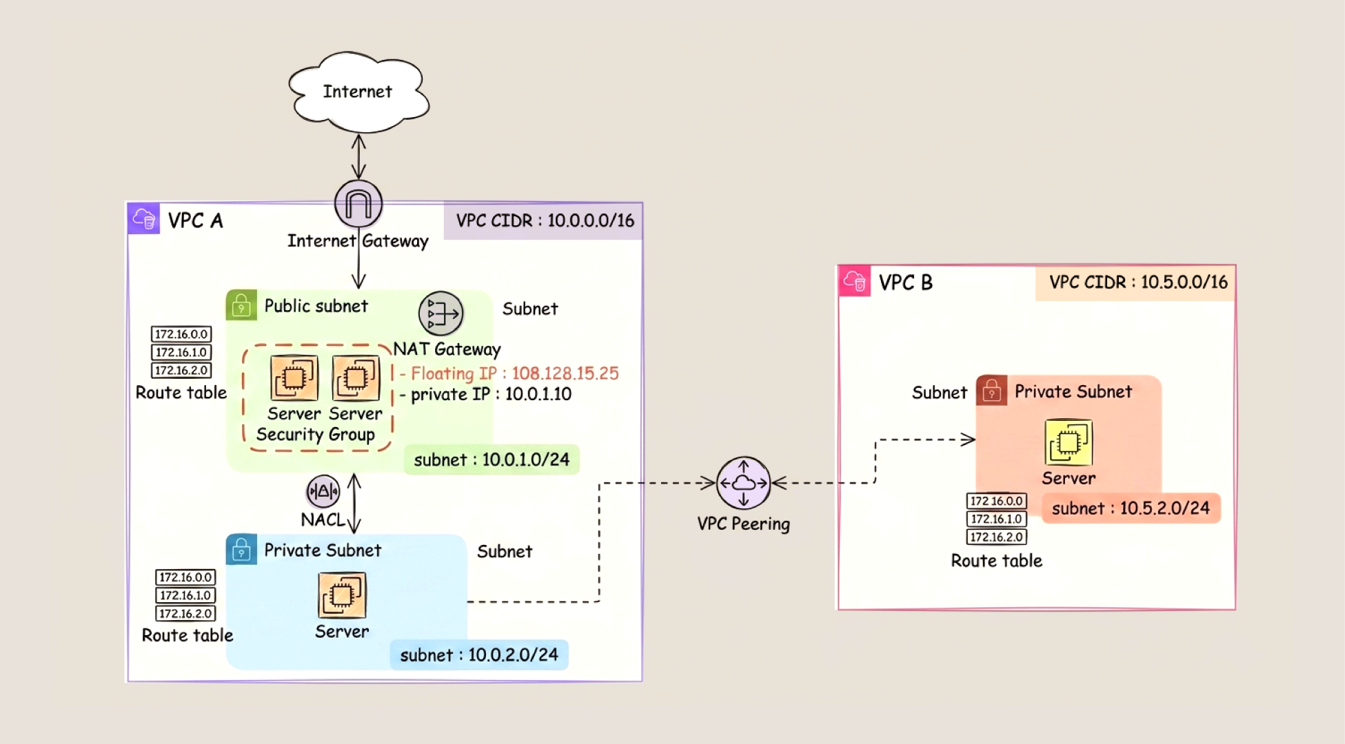 [기술이 장르가 되는 곳, kt cloud] 케클러 인터뷰 시리즈 #1 kt cloud PLATFORM 재설계 이야기 - 사진 최종 수정 필요 ver.