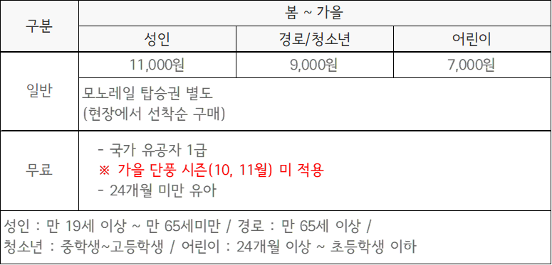 화담숲 이용요금