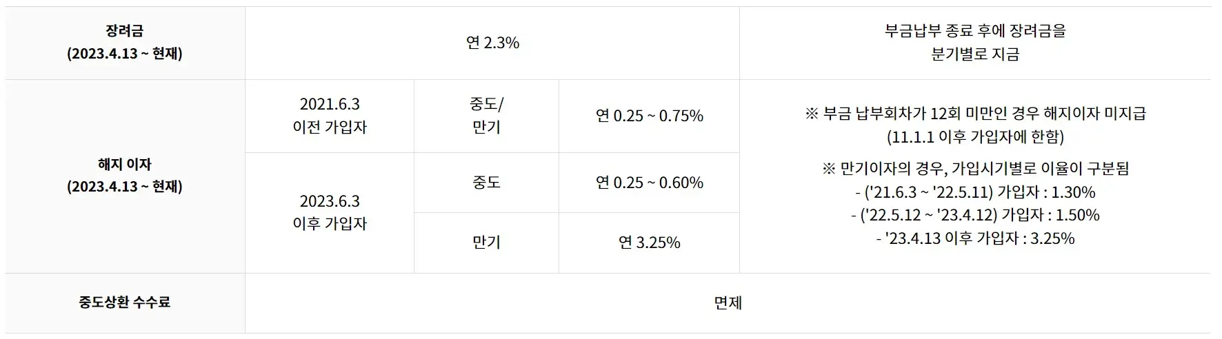 노란우산공제 가입 혜택 소득공제 및 해지 방법