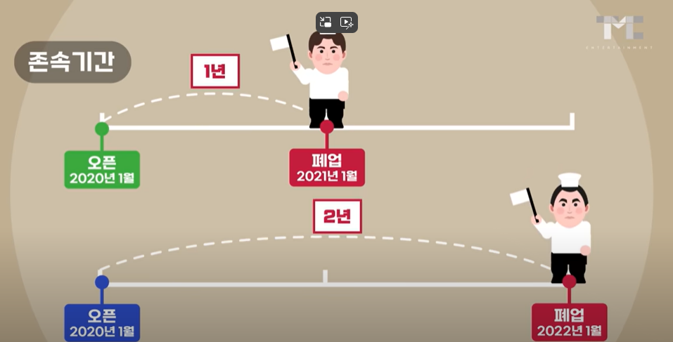 백종원 연돈볼카츠