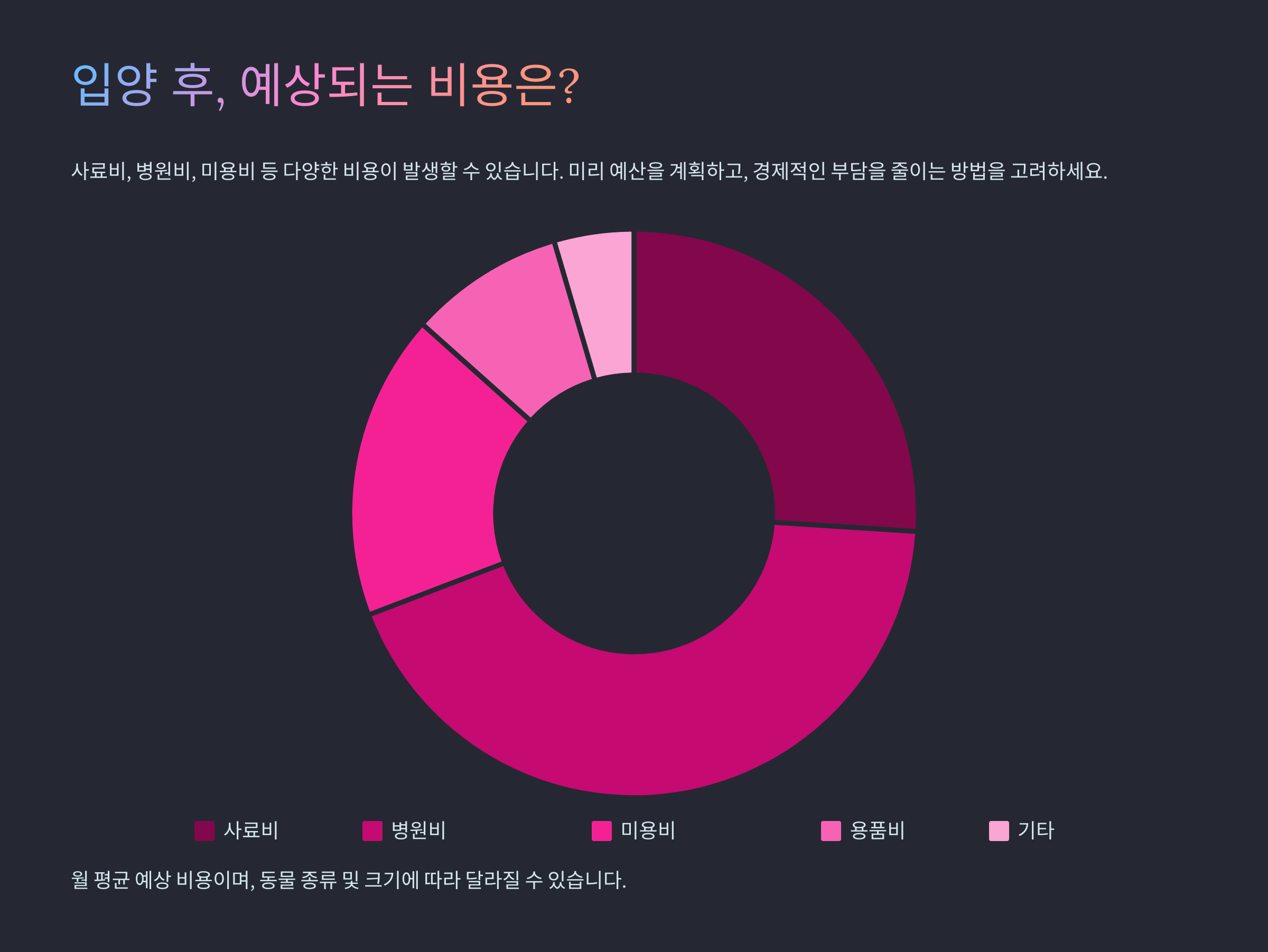 유기동물 입양 절차