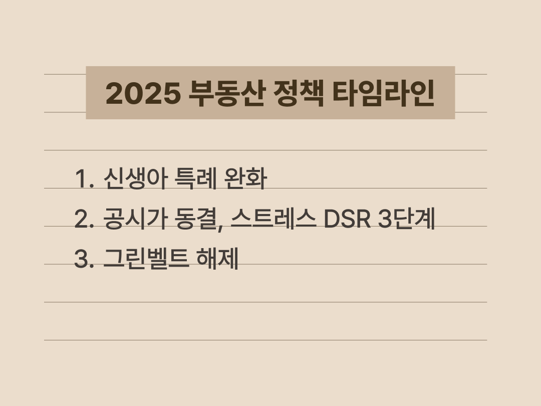 2025년 한 해 동안 시행된 정부의 주요 부동산 정책을 시간순으로 정리한 요약 카드