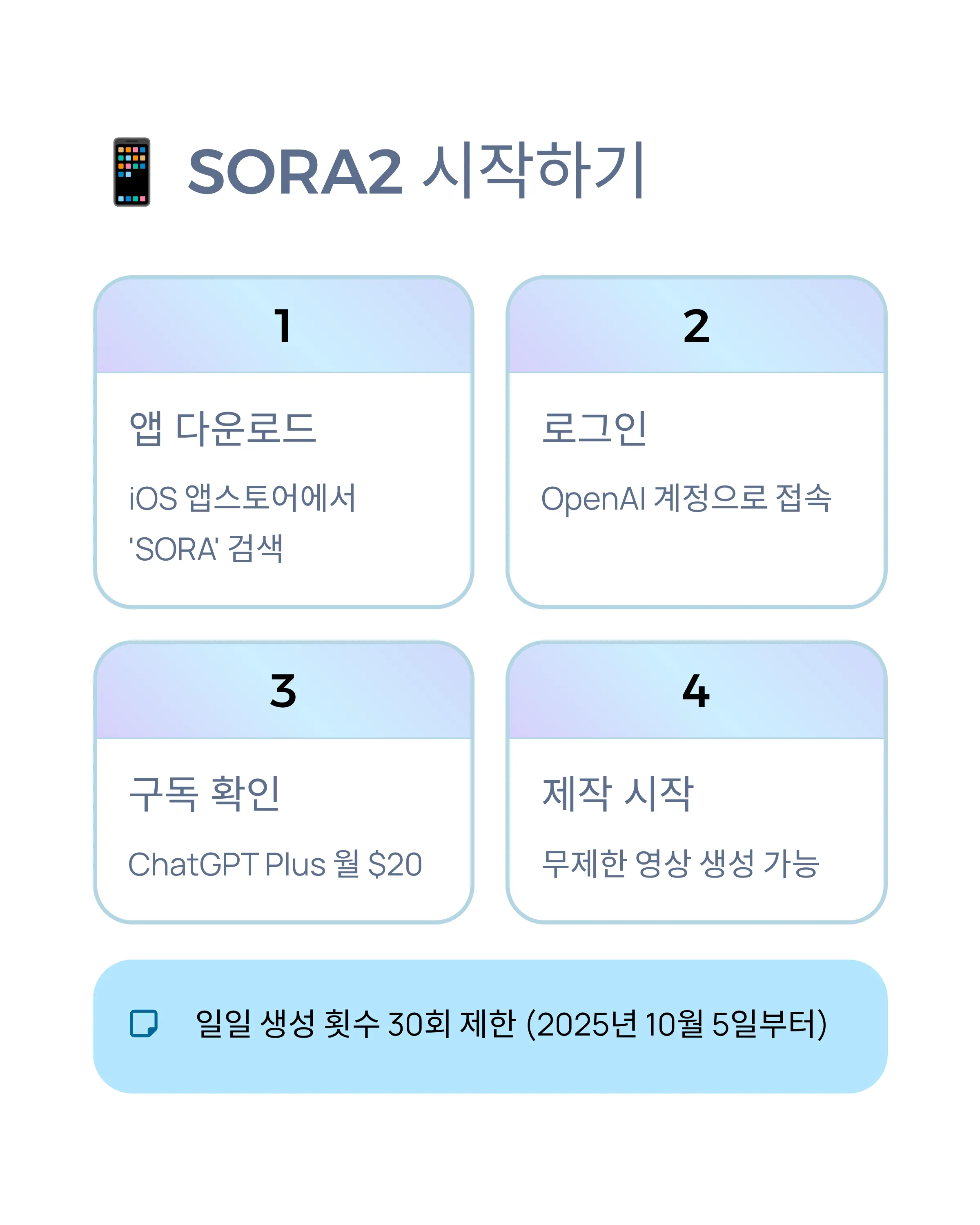 SORA2λ‘ λ°μ΄λ΄ μνΌ λ§λ€κΈ°