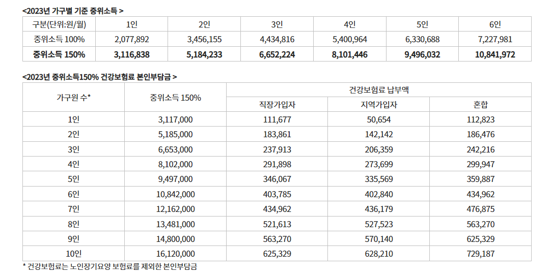 서울 우먼업 구직지원금 신청