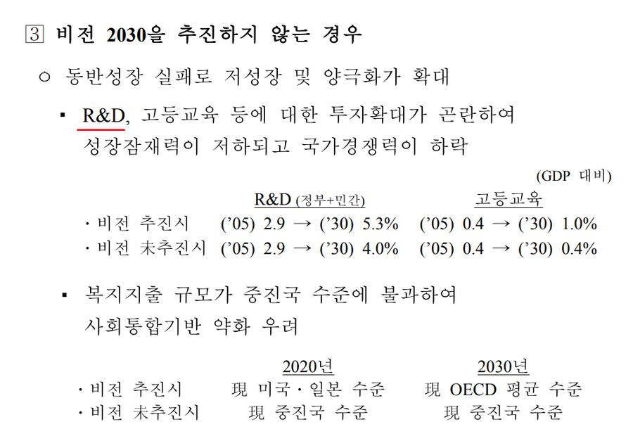 20년전에 저출산 대책을 예언하고 집중한 대통령