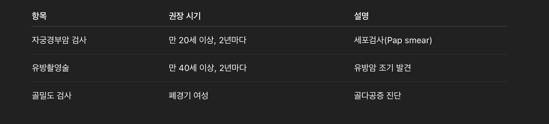 여성 필수 검진 항목