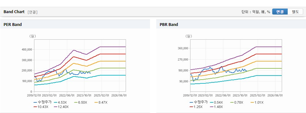 현대글로비스 주가