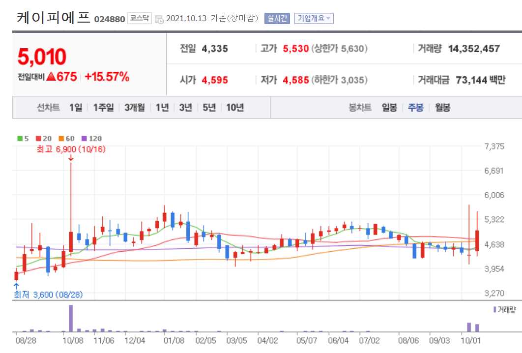 석탄 관련주 대장주