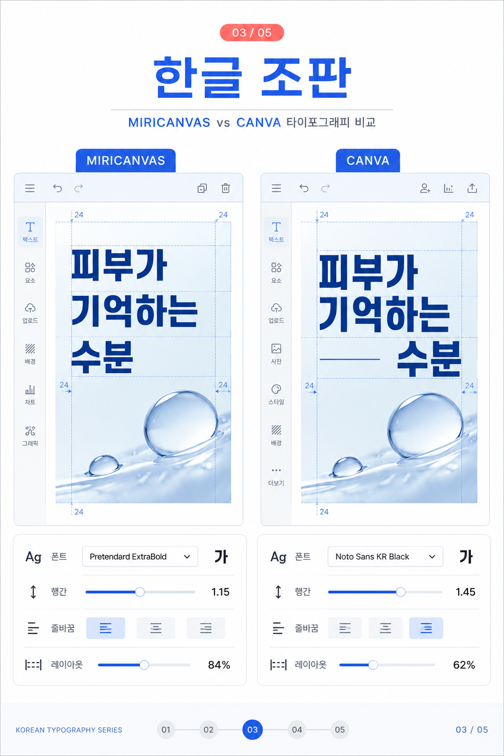 한글 조판 비교: 동일한 제목을 입력했을 때 줄바꿈, 행간, 폰트 선택과 레이아웃이 어떻게 달라지는지 비교