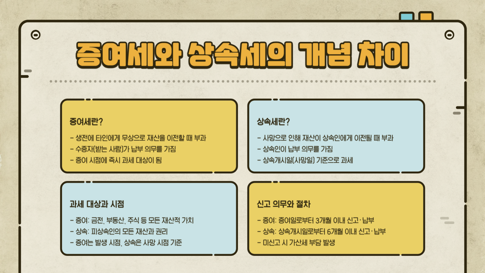 증여세와 상속세의 개념 차이