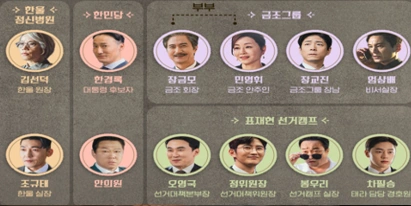 판도라 등장인물