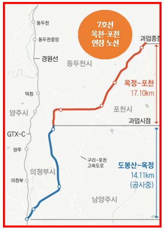 7호선 포천 연장