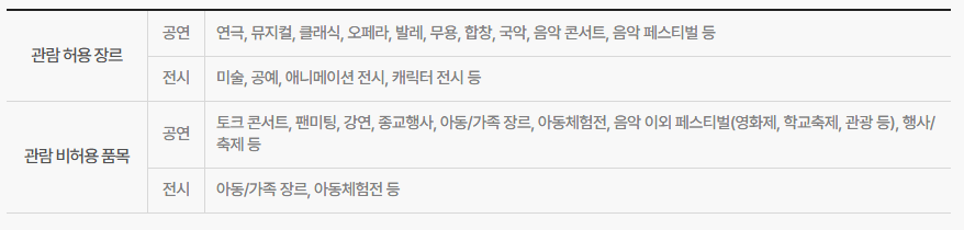 청년문화예술패스-관람-허용-및-비허용-목록