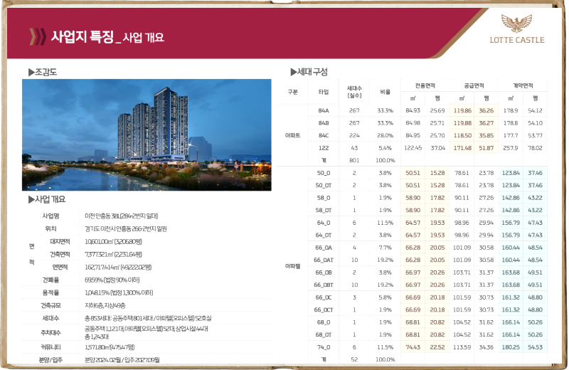 안흥동은 이미 여러 단지가 순차적으로 들어서며 이천 내 주거 밀집 지역