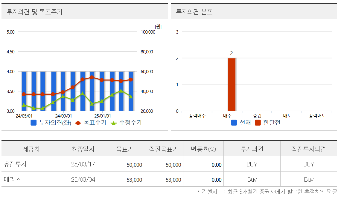 가치평가 설정 흐름 이미지