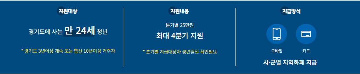 청년기본소득-2023년-4분기-접수연장-신청자격조건-신청서류-경기지역화폐-안내