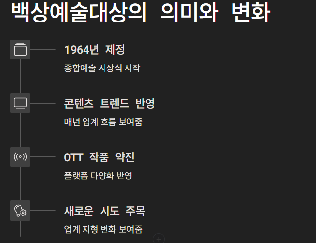 61회 백상예술대상 수상작 (+ 무료 시청 방법)