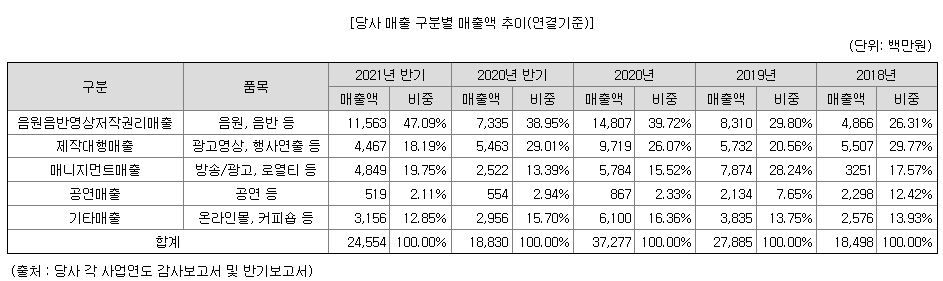 알비더블유-공모주-청약