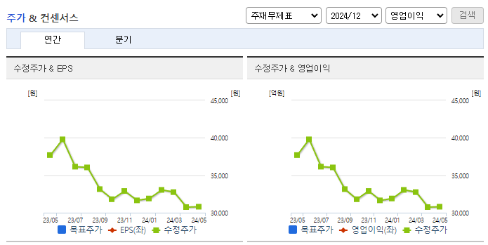 화천기공_컨센서스