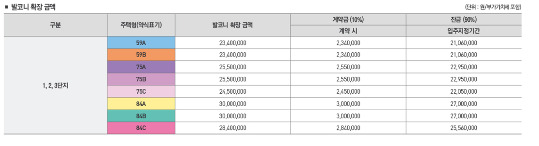 운암 자이포레나 퍼스티체 확장비