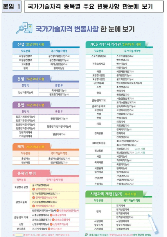국가기술자격