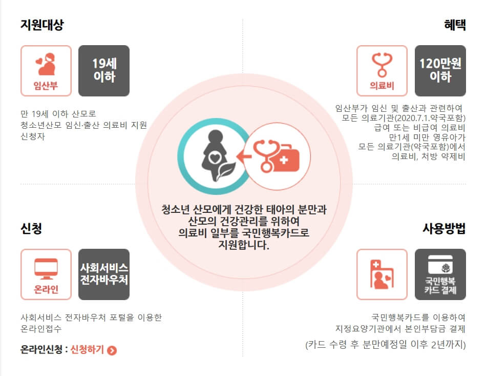 국민행복카드12