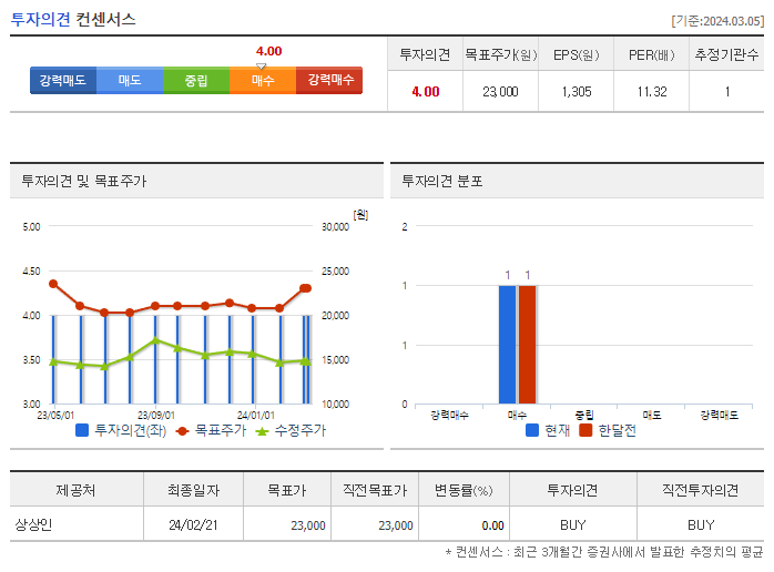 대원제약_투자의견