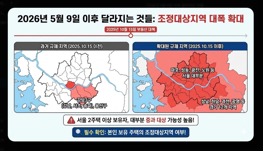 양도세 중과 폐지 총정리 [2026년 5월 기점] 달라지는 세율 및 세금 폭탄 대응 방법