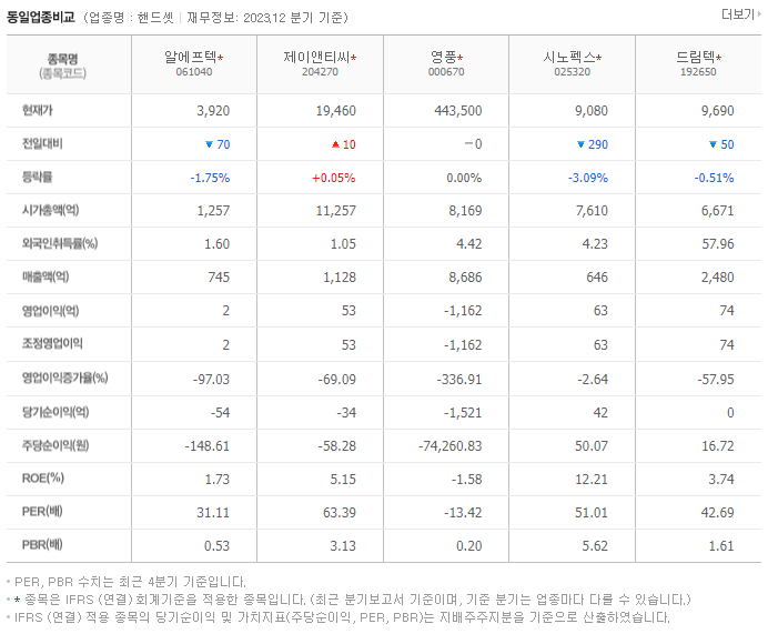 알에프텍_동종업비교자료