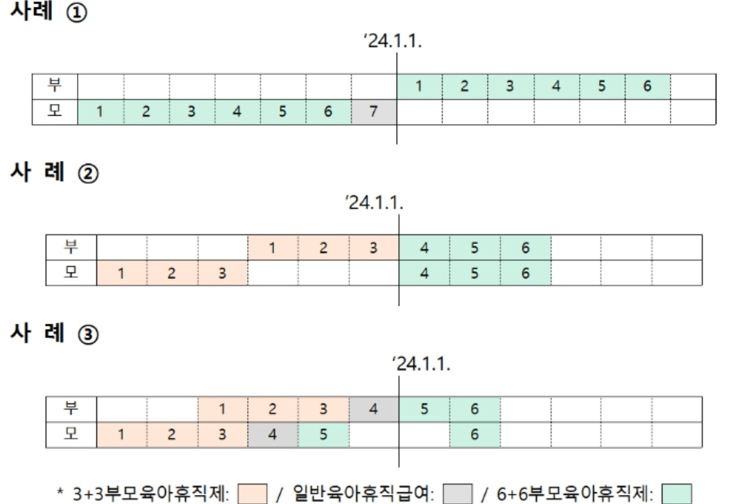2024년 6+6 육아휴직제