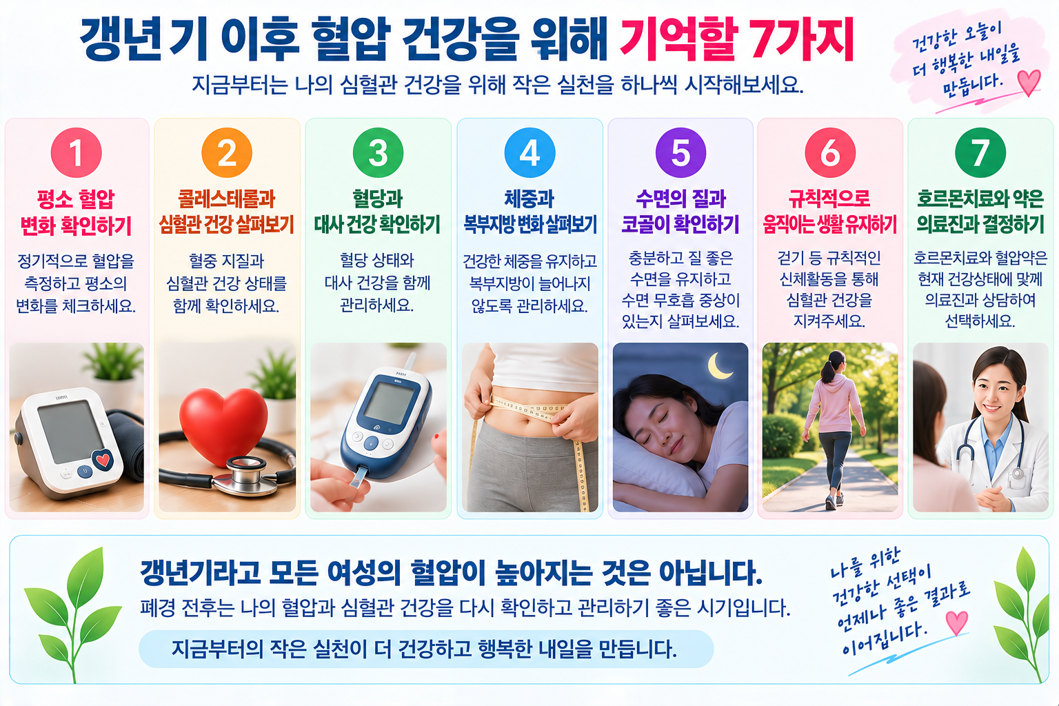 갱년기 이후 혈압 관리 시 확인할 사항을 정리한 그림