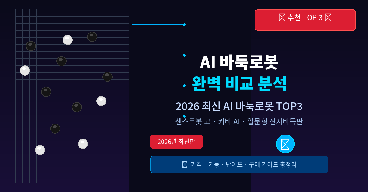 AI가 바둑을 가르쳐준다?센스타임 센스로봇 고 기능&middot;가격 총정리