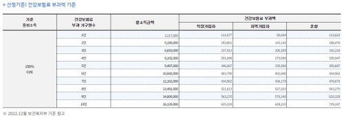서울시_청년월세지원