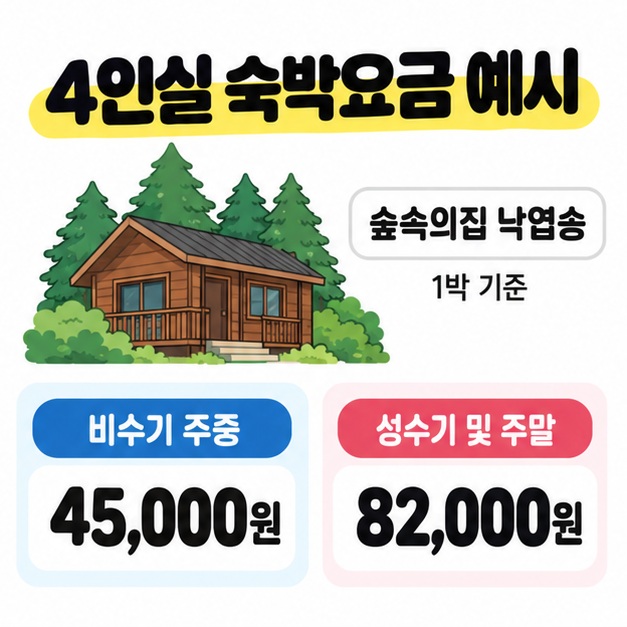 숲속의집 낙엽송 4인실의 1박 요금을 비수기 주중 45,000원과 성수기 및 주말 82,000원으로 비교하고 숲속 숙소 삽화를 곁들인 이미지
