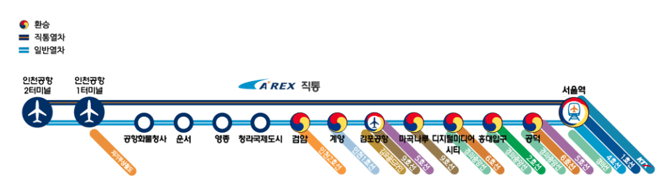 공항철도 일반열차 노선도