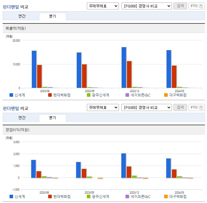 신세계_업종분석