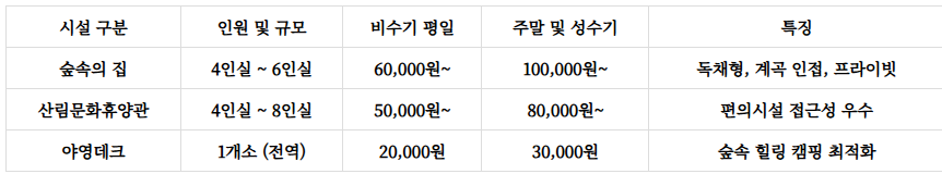 갯골자연휴양림