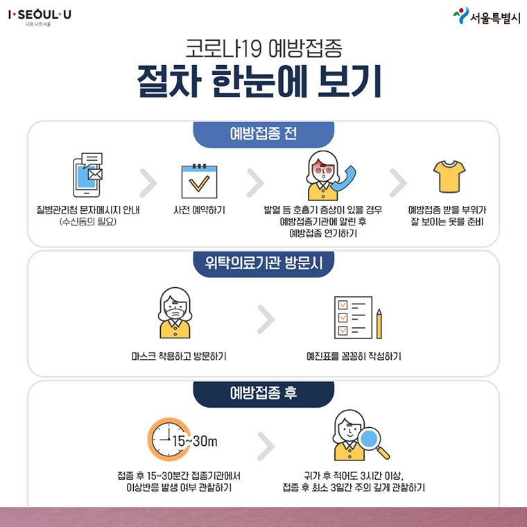 코로나백신예약하기