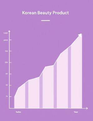 K뷰티 관련주 대장주 산업분석 및 수혜주 전망