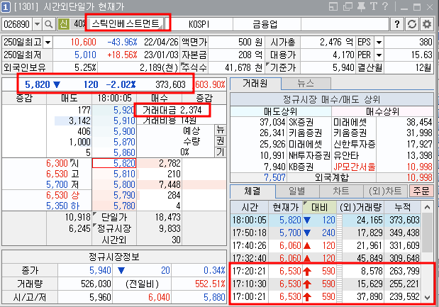 4월 25일 스틱인베스트먼트 시간외 단일가