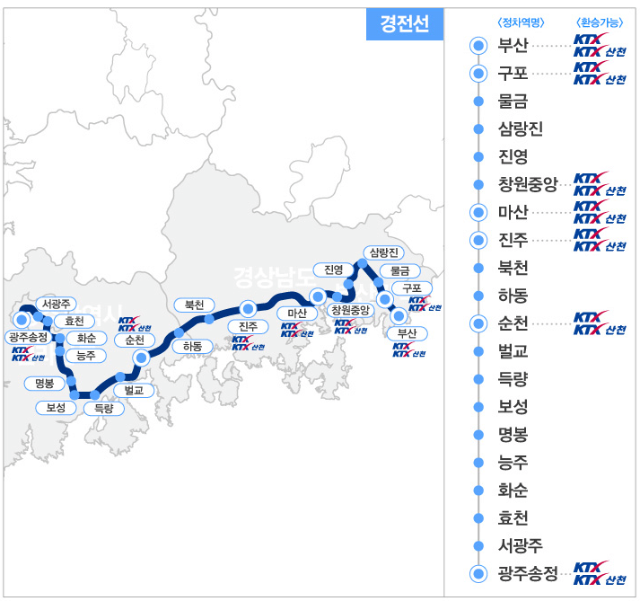 남도 해양열차 노선도