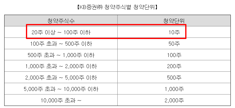케이뱅크 공모주