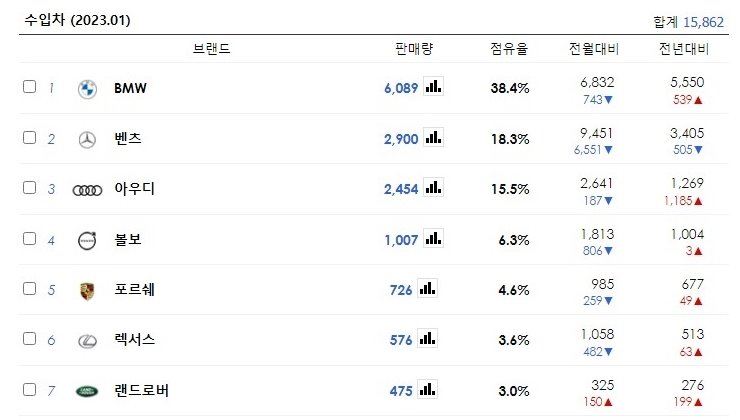 2023년-01월-수입차-판매량-1