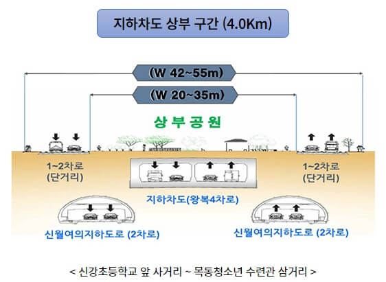 국회대로 공사 일정