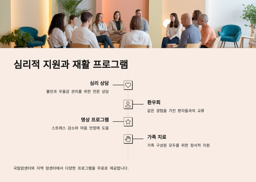 난소암 3기 생존율 7