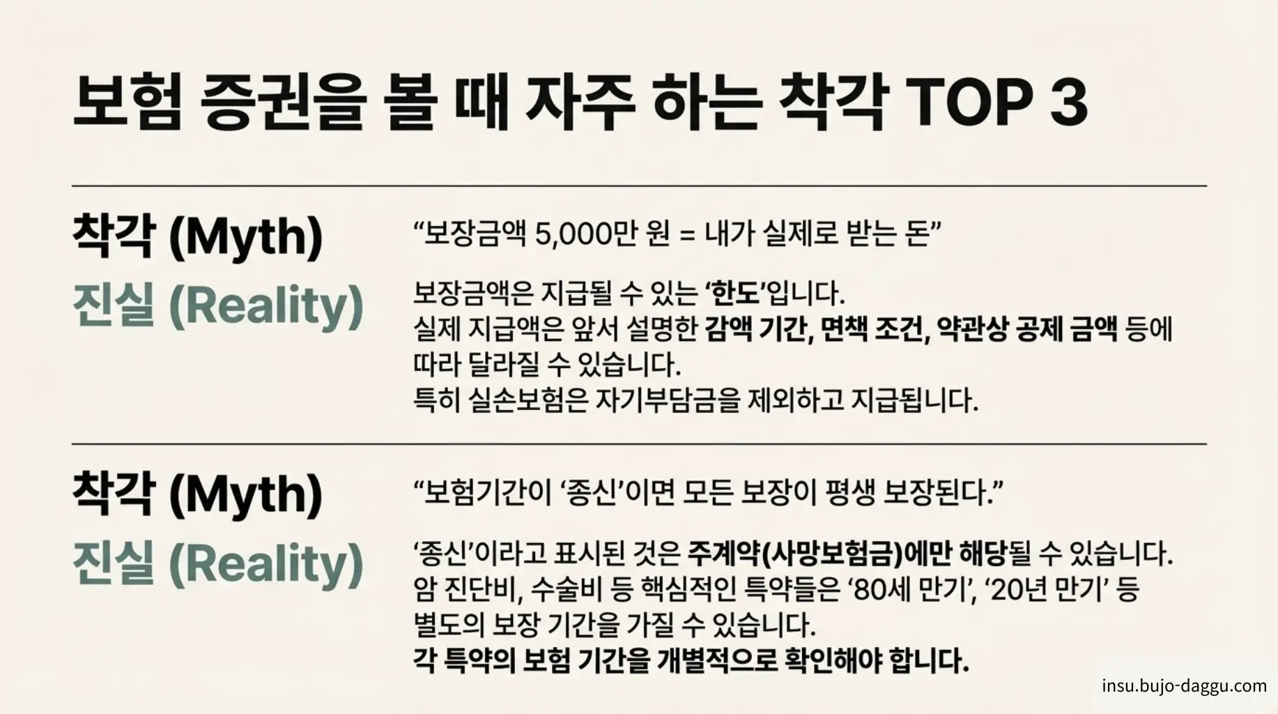 보험 증권 보는 법｜항목별로 쉽게 읽는 방법